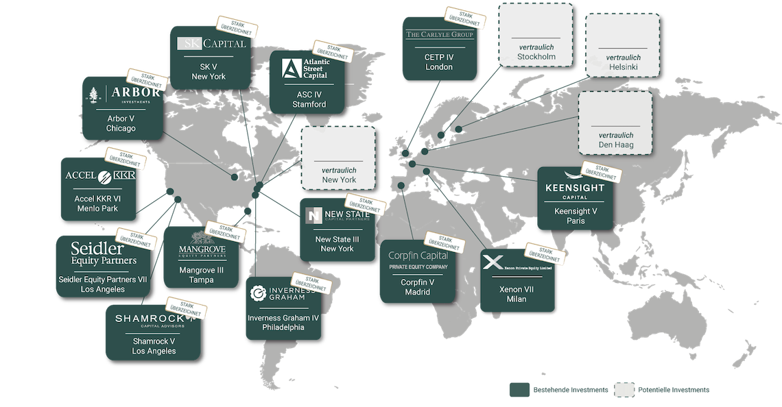Weltkarte der Streuung des GMFVII