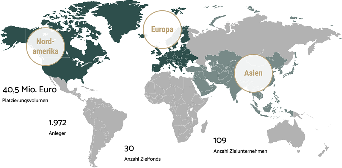 Weltkarte der Streuung des RWB International 8